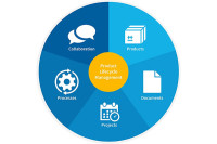 CONTACT Software, T-Systems Partner for Catia V6 Integration