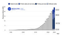 Wohlers Report 2026 Asserts AM Market Worth $24.2B