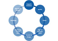 CIMdata Expands Data Governance Practice