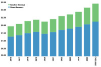 CIMdata Releases 2026 Global CAM Market Analysis Report