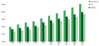 CIMdata Releases PLM Geography Report