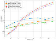 Demo Shows Quantum-Classical Simulation for Digital Twin and CFD Workloads