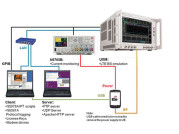 Test Methodologies for IoT Success