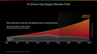 Cadence Agentic AI Reduces SoC/System Engineering Time