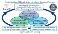 A Deeper Look into Metal Additive Manufacturing Material Properties