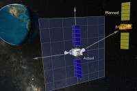 AGI - Orbit Determination Tool Kit (ODTK)