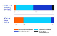 The AI and Engineering Achievement Gap