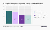 Predicting the Unpredictable: Galorath 2025 Report Reveals Forecasting Conundrums