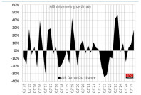 JPR Reports 2025 Q2’s PC Graphics Add-In Board Shipments Up 27.0% from Last Quarter