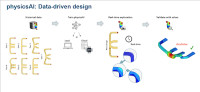 Artificial Intelligence Meets Physics