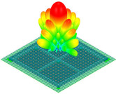 ANSYS 2020 R1 Threads Simulation Across Product Lifecycle Processes