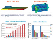 ANSYS Release 17 Redefines Simulation Performance
