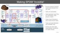 Aras Goes All-In on Simulation Process and Data Management