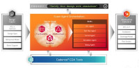 Cadence, NVIDIA Collaborate on Agentic AI Chip and System Design