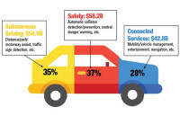By the Numbers: Mobility