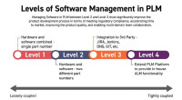 Is PLM Up to the Digital Thread Challenge?