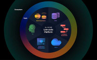 Low Code Aims to Democratize Thread Development