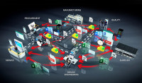 Transporting PLM to the Cloud
