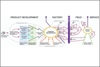 A Digital Answer to Supply Chain Disruptions