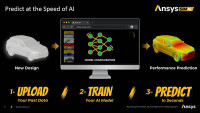 How Well Does Your FEA Program Know You?