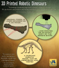 Paleontologists Use 3D Printing to Reconstruct Dinosaurs
