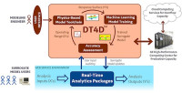 GE Leverages Surrogate Modeling to Slash Design Times