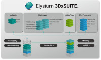 Elysium Takes a Platform Approach to 3D Data Interoperability