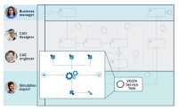 People, Processes and Technology Orchestration in One Platform