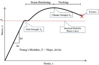 Predicting Structural Instability Due to Plastic Hinge Collapse Mechanism