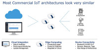 Connecting the Thread: IoT