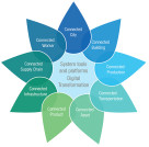 Cambashi Releases Industrial IoT/Connected Applications Market Data Observatory