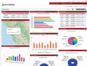 IoT Analytics: More Hype Than Reality?