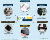 GoProto Introduces New 3D Printing Parts Service