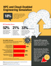 HPC and Cloud-Enabled Engineering Simulation Infographic