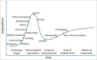 Analysts Forecast Optimistic Future for Additive Manufacturing