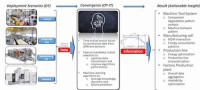 Industrial Internet Consortium (IIC) Testbed Advances Smart Factory Predictive Maintenance