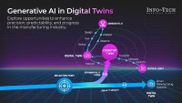 Report Outlines Use of Generative AI and Digital Twins in Manufacturing