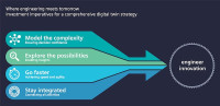 Sustainable Industrial Innovation with Simcenter 