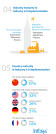 IoT World 2015: Big Data and Open Platforms Dominate Talks