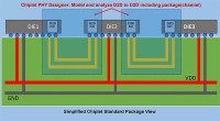 Keysight Launches Chiplet PHY Designer