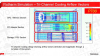 How a Modern Workhorse Breathes: A Look at Lenovo ThinkStation’s Tri-Channel Cooling System