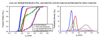 New Endurica Testing Service Quantifies Likelihood of Failure 