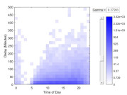 MATLAB R2016b Tackles Tall Data