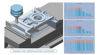 ModuleWorks 2025.12 Increases Automation, Safety and Quality