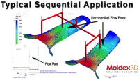 Moldex3D Helps Synventive to Simulate Advanced Pin Movement