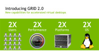 From VMWorld 2015: NVIDIA Announces Grid 2.0