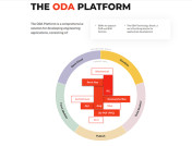 Autodesk joins Open Design Alliance
