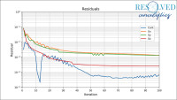 Open-Source CFD Software Packages: Good Enough and Free