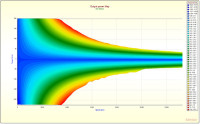 Editor’s Pick: Electric Motor Design and Analyzer Updated