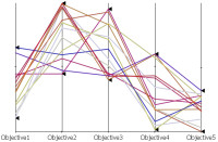 Process Integration and Design Optimization Platform Updated